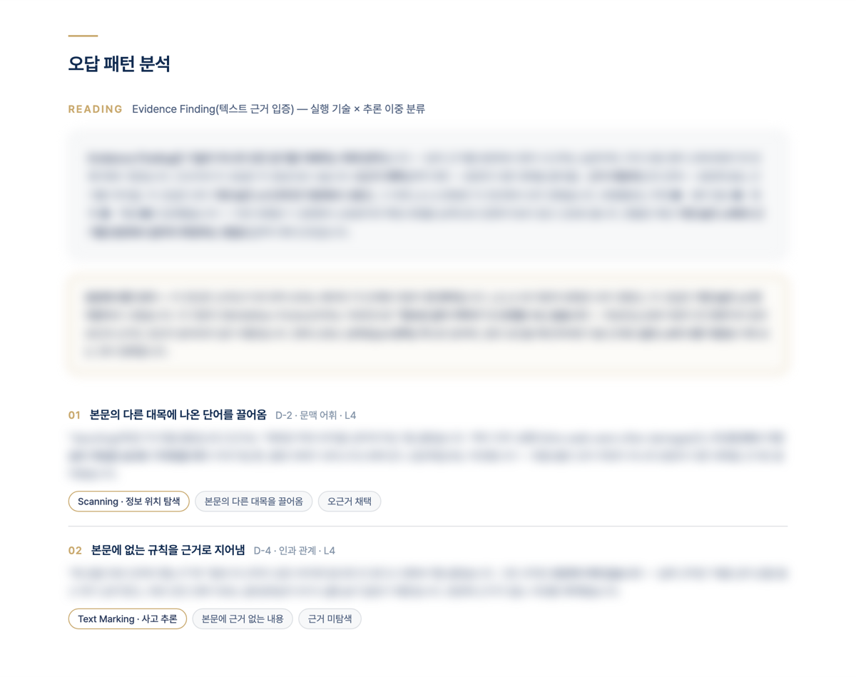 리딩 진단 판독 리포트